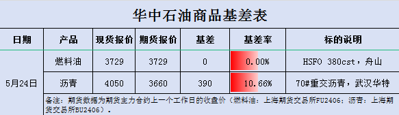 50521758.png