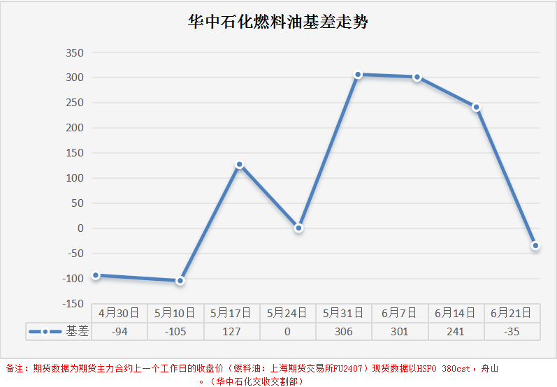 基差2.png